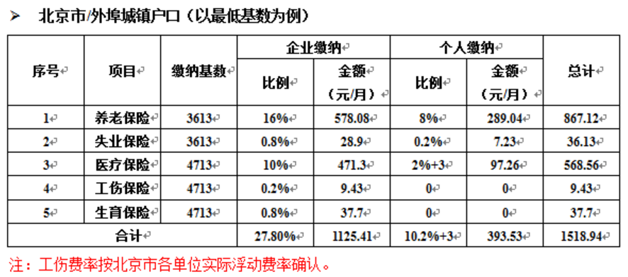 离职公积金提取