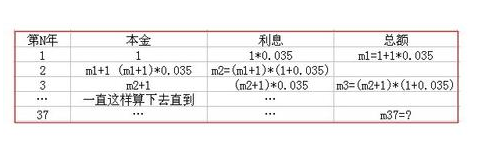 公积金代办