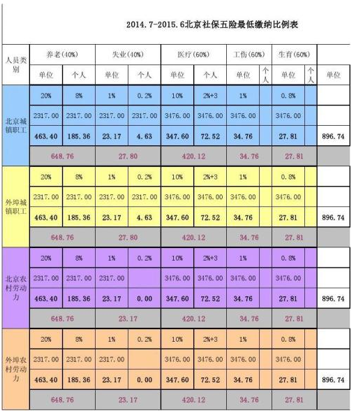 公积金代办