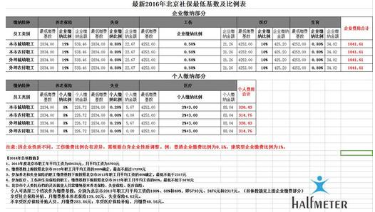公积金提取